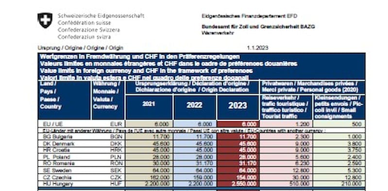 Liste der Wertgrenzen ab 01.01.2023