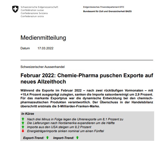 Schweizer Exporte im Allzeit Hoch!