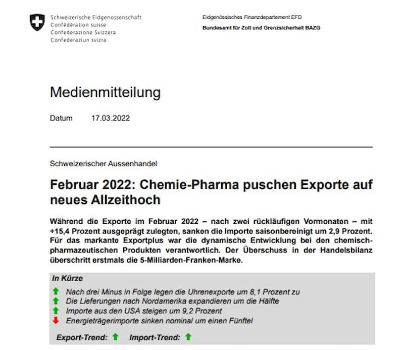 Schweizer Exporte im Allzeit Hoch!