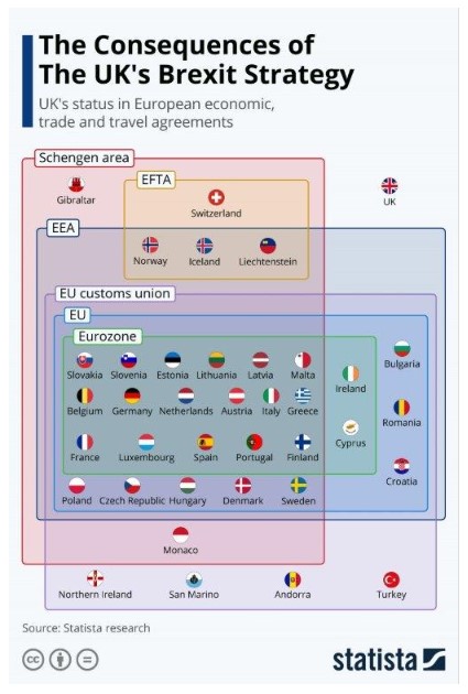Was gilt zum Thema Freihandel in Europa?