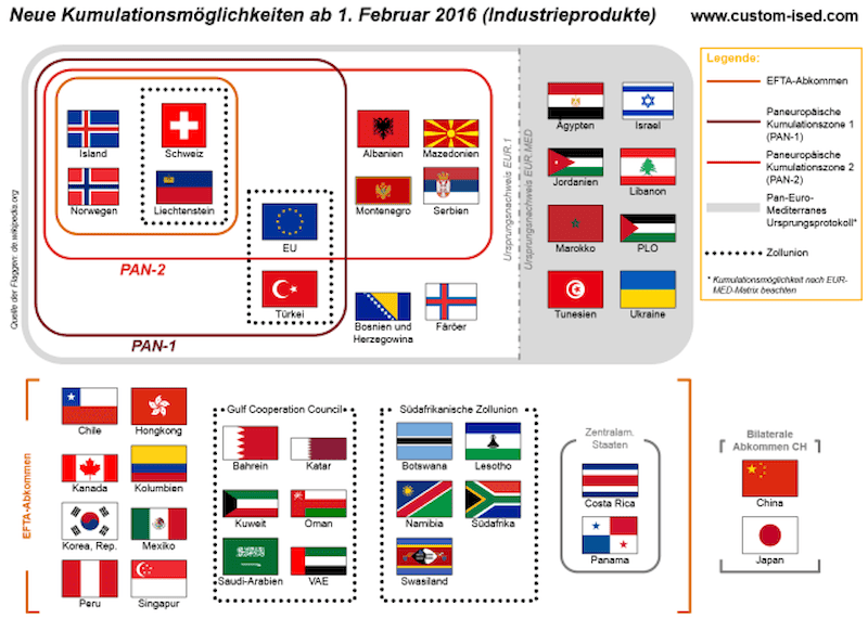 Neue PEM Regeln am 01.09.2021