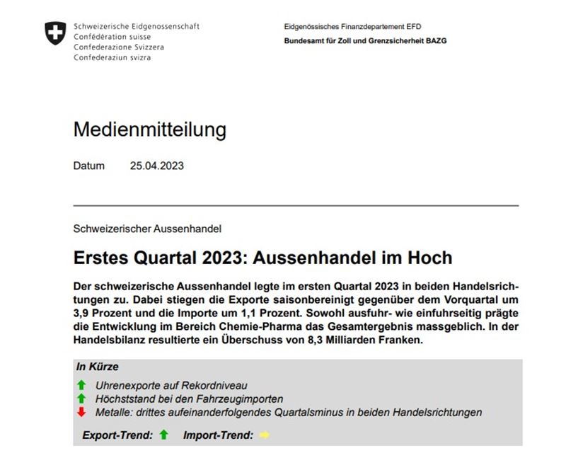 Der Schweizer Aussenhandel zeigt sich im 1. Quartal 2023 in Bestform!