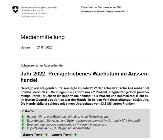 Schweizer Aussenhandel 2022 - preisgetriebenes Wachstum!