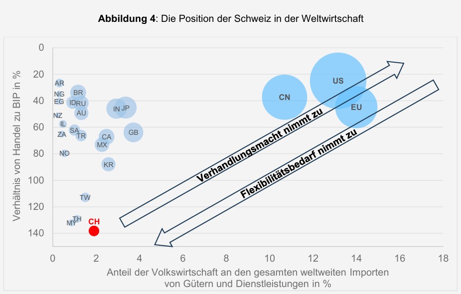 Bericht zur Aussenwirtschaftspolitik 2025