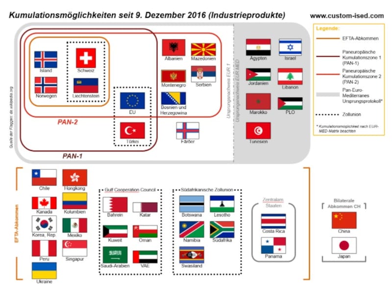 Die Pan-Europa-Mittelmeer-Länder (PEM) haben sich darauf geeinigt, das volle Potenzial für den Handel in der Region zu erschließen