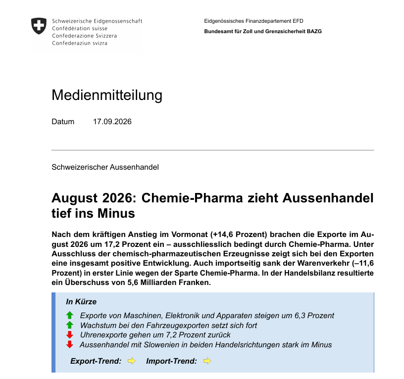 CH Aussenhandel im August 2026