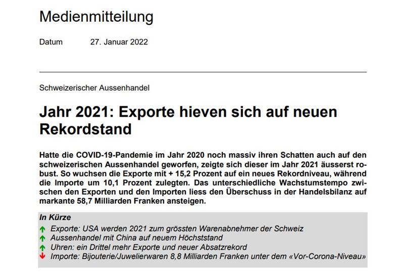 Aussenhandel Schweiz 2021 geht ROBUST durch das zweite Corona Jahr.