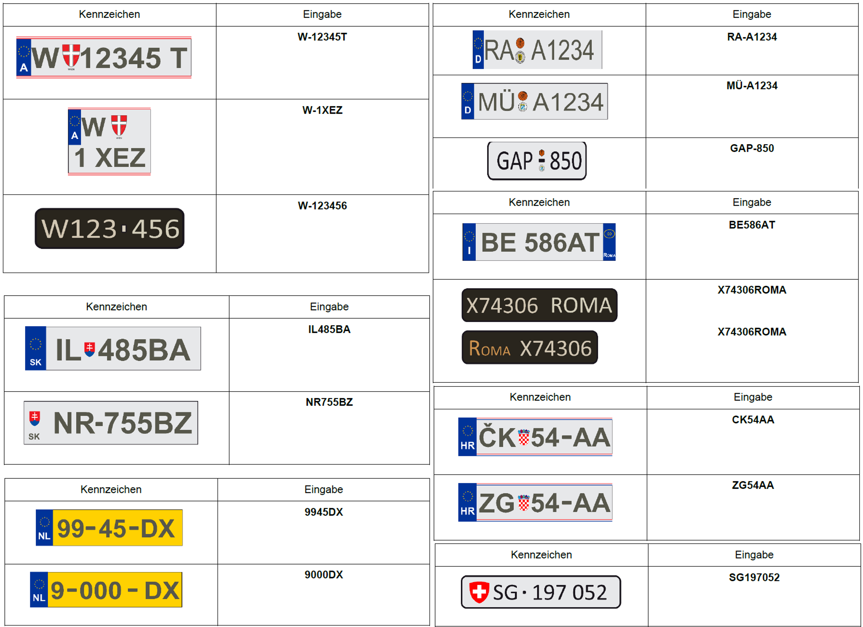 Smart Boder Austria!