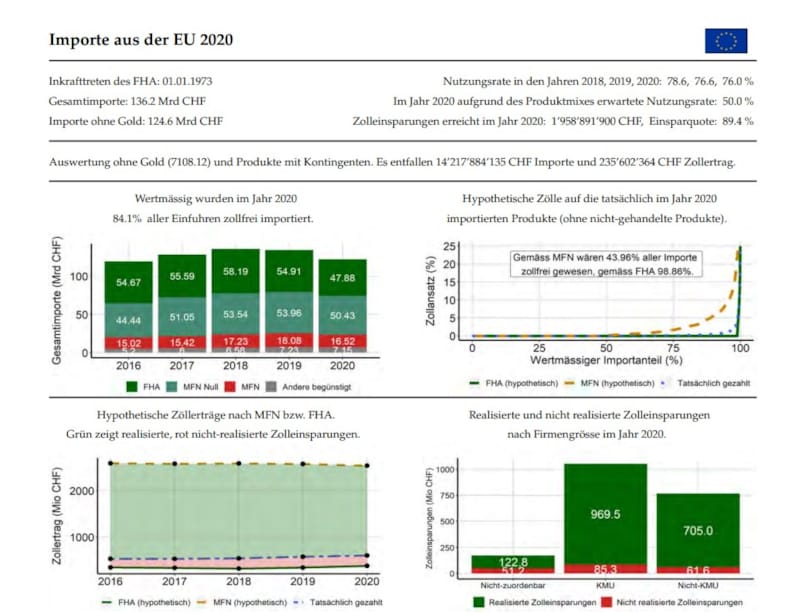 Was bringt Freihandel wirklich?